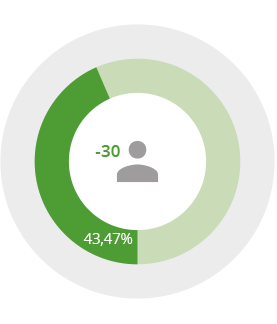 SEO Friendly