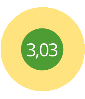 SEO Friendly